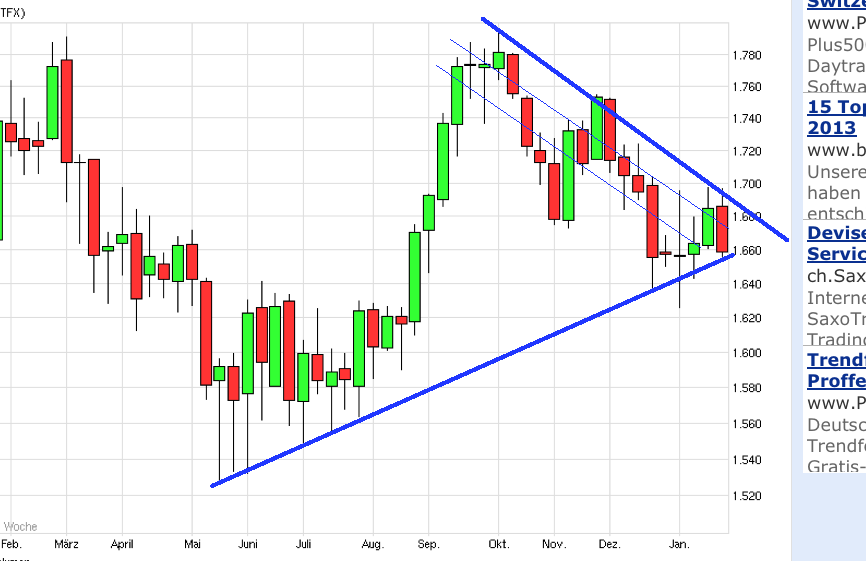 Gold shorten? 572647
