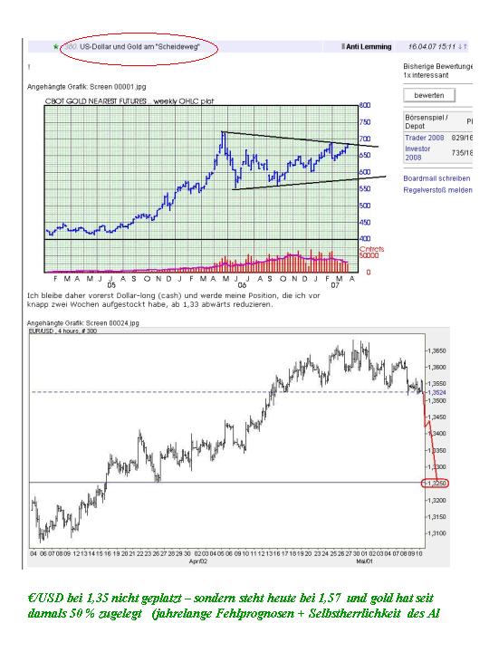 2 Jahre Fehlprognosen des ANTILEMMING zu USD 154604