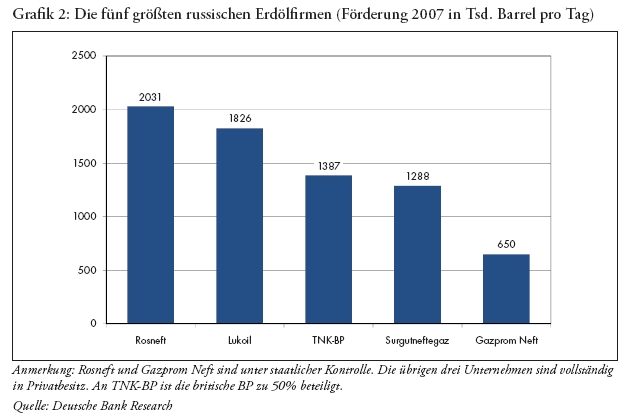 Russland - Gewinnerland? 212518