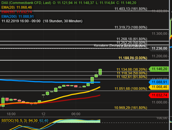 2019 QV-GDAXi-DJ-GOLD-EURUSD- JPY 1096328