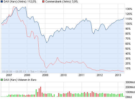 COMMERZBANK kaufen Kz. 28 € 604393