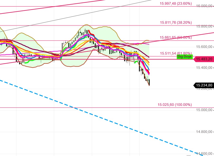 Börse ein Haifischbecken: Trade was du siehst 1289585