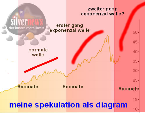 SILVER 423748