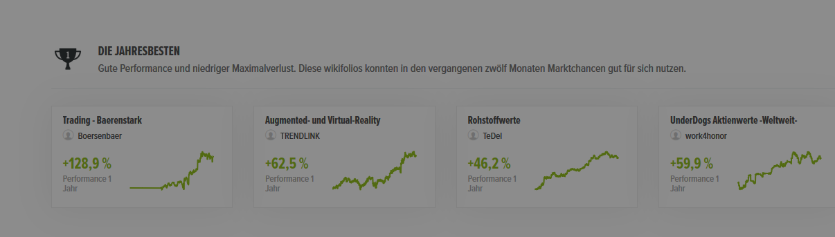 Erstauflage - wikifolio - Trading Baerenstark 985640