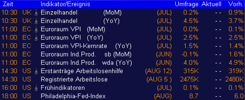 ► Day-Trading: Donnerstag, den 17.08.2006 52039