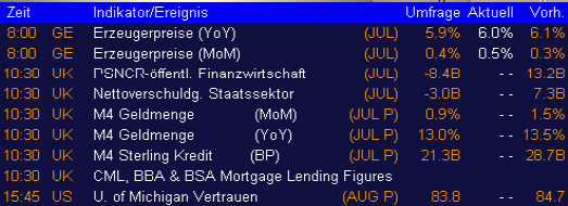 ▶ TTT-Team: Freitag, 18.08.2006 52238