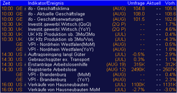 ► Day-Trading: Donerstag, den 24.08.2006 53402