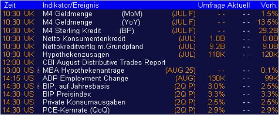 ▶ TTT-Team: Mittwoch, 30.08.2006 54457