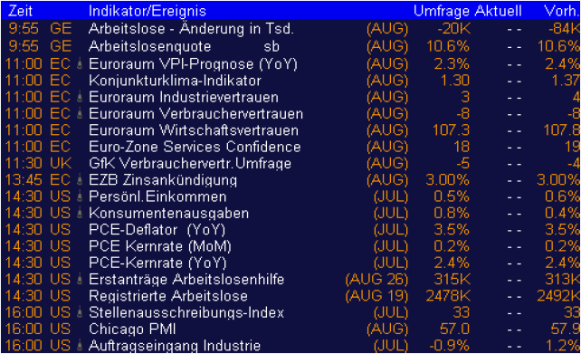 ▶ TTT-Team: Donnerstag, 31.08.2006 54742