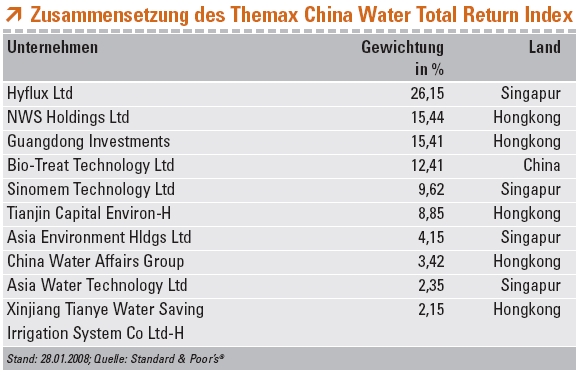 China und Wasser 148281