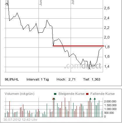 Nokia, das Comeback 2012 ...................... 526631