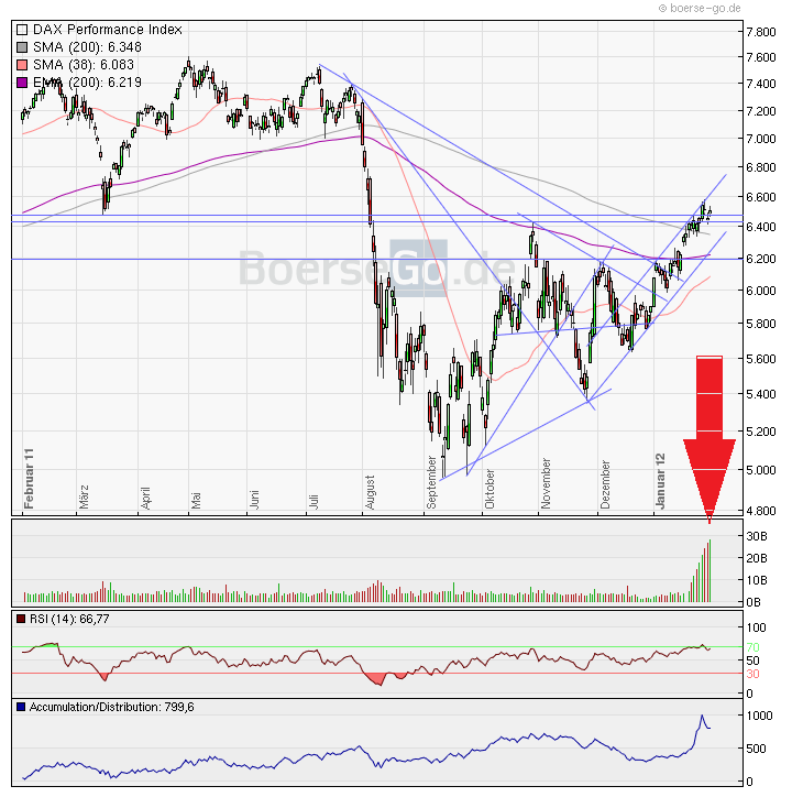 Indexhandel 2012 Rally trotz unzähligen Krisen? 481066