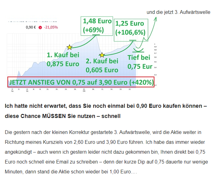 DIE Bafin warnt vor Börsenbriefe 1280962