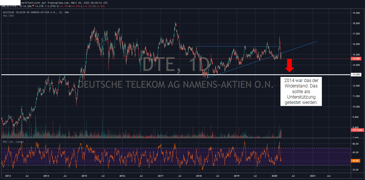 Deutsche Telekom (Moderiert) 1164897