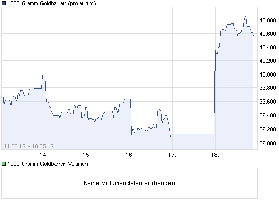 Wenn das Gold redet, dann schweigt die Welt! 509304