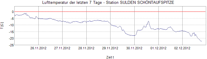 Wenn das Gold redet, dann schweigt die Welt! 558474