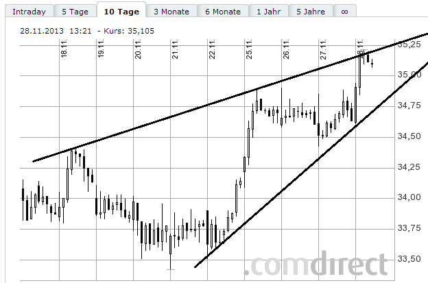 Deutsche Bank (moderiert 2.0) 669029