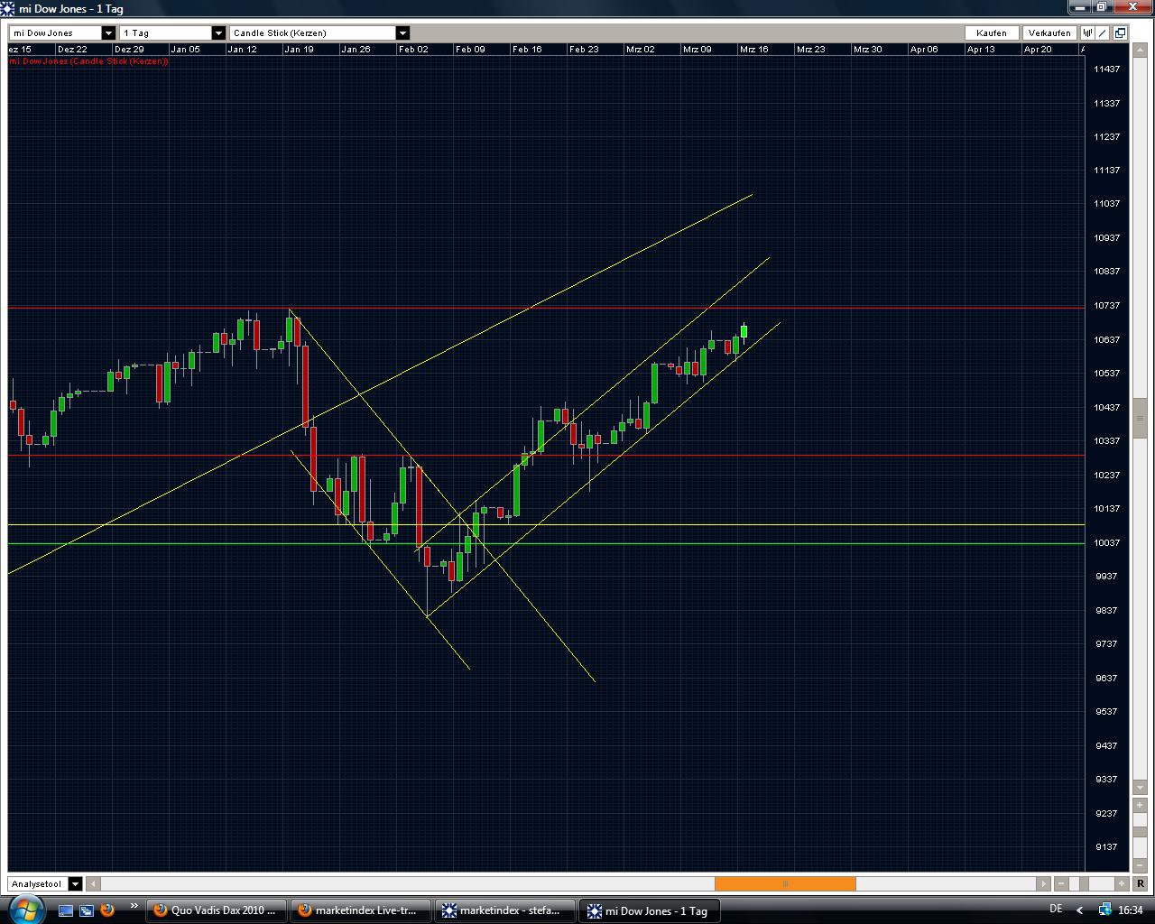 Quo Vadis Dax 2010 - Das Original 306905