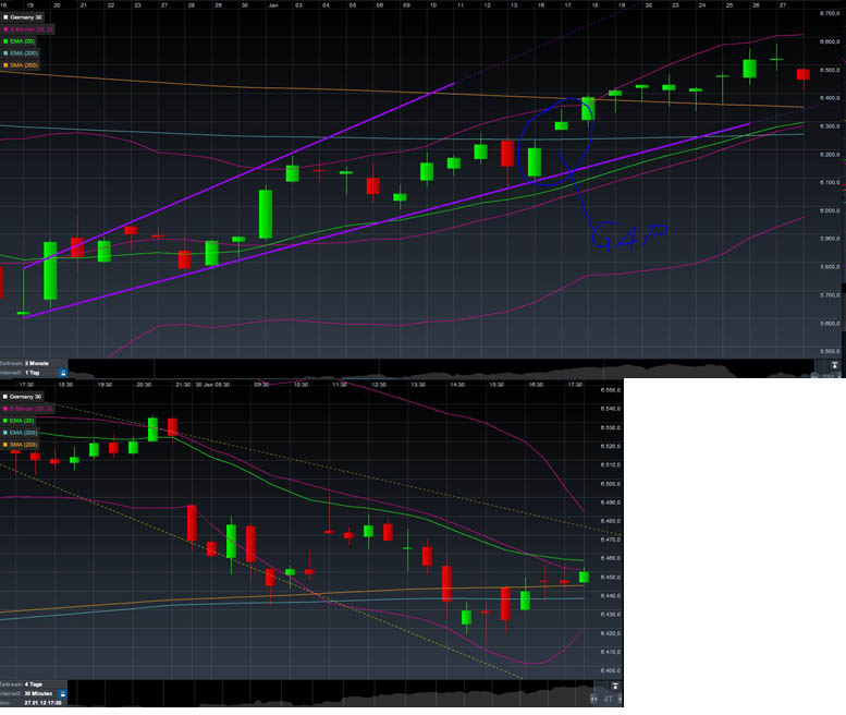 Quo Vadis Dax 2012 - Krise ohne Ende? 480808