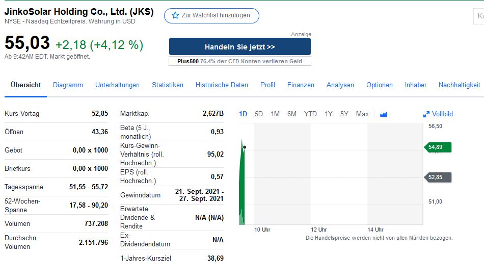 Jinko Solar vor einer Neubewertung ? 1261100