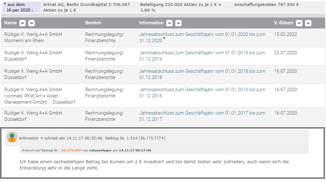 WENG FINE ART (518160) Geld mit Kunst... 1327356