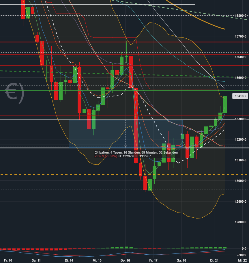 2022 QV-GDAXi-DJ-GOLD-EURUSD-JPY 1320379