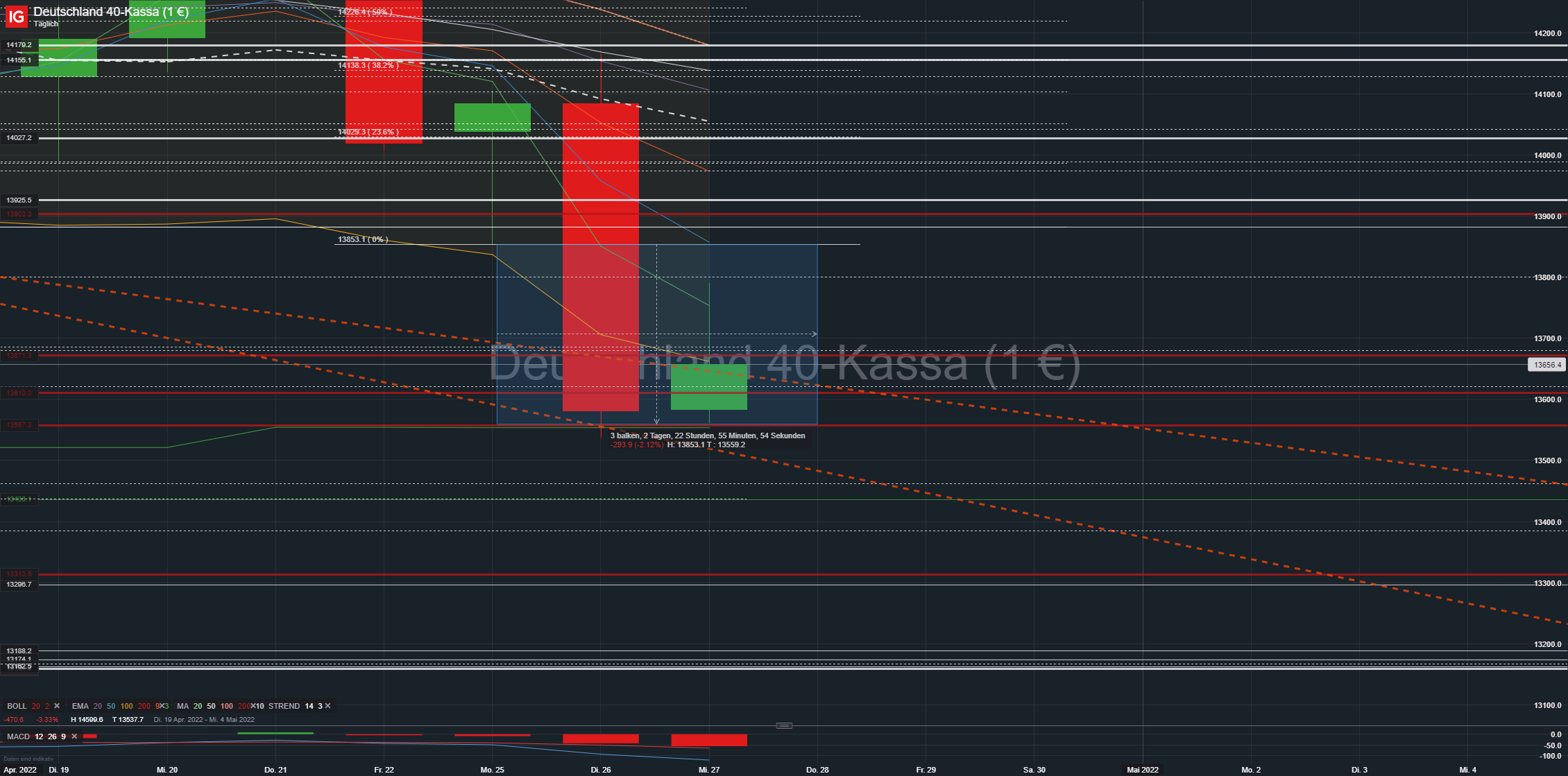 2022 QV-GDAXi-DJ-GOLD-EURUSD-JPY 1311795
