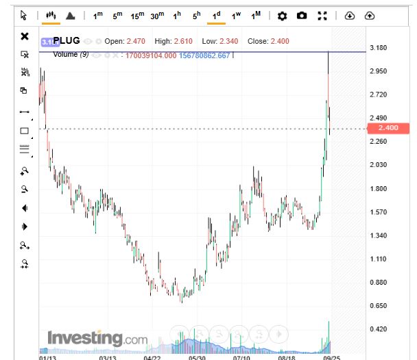 Plug Power - konspirativ und informativ 1496436