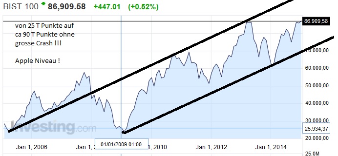 Führen die Unruhen in der Türkei zur Abwertung!? 787866