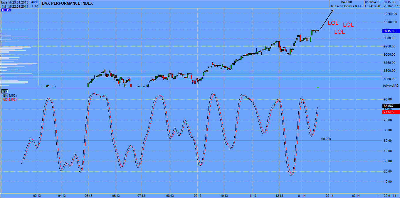 DAX 2014 strong long! Spiel mit offenen Karten! 685160