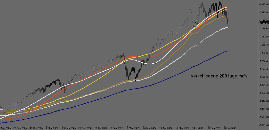 ▶ TTT-Team: Mittwoch, 25.07.2007 110951