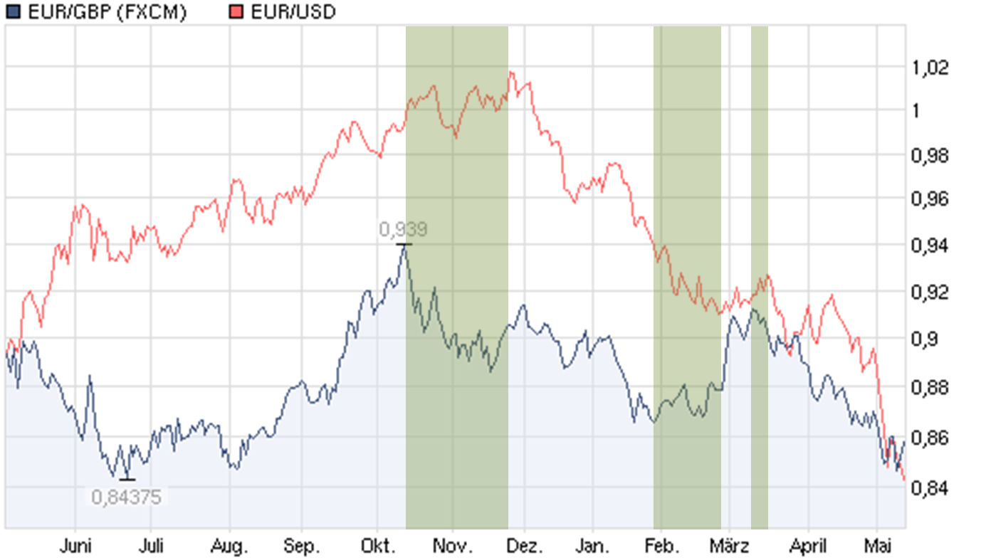 Der Antizykliker-Thread 320105