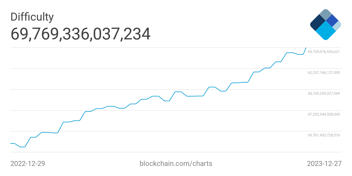Bitcoins der nächste Monsterhype steht bevor! 1404593