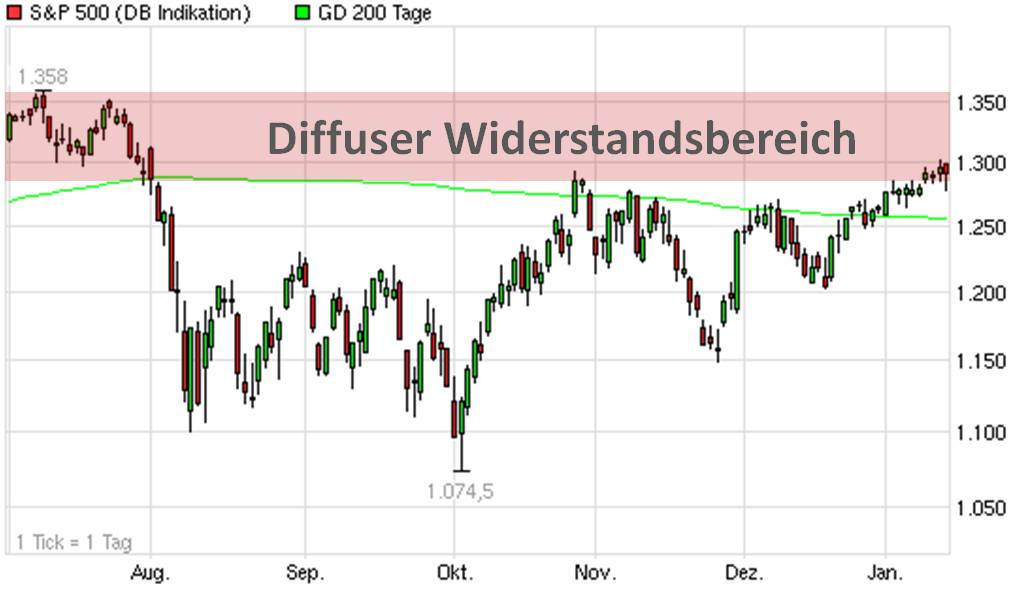 Antizykliker-Thread - v2.0 476362