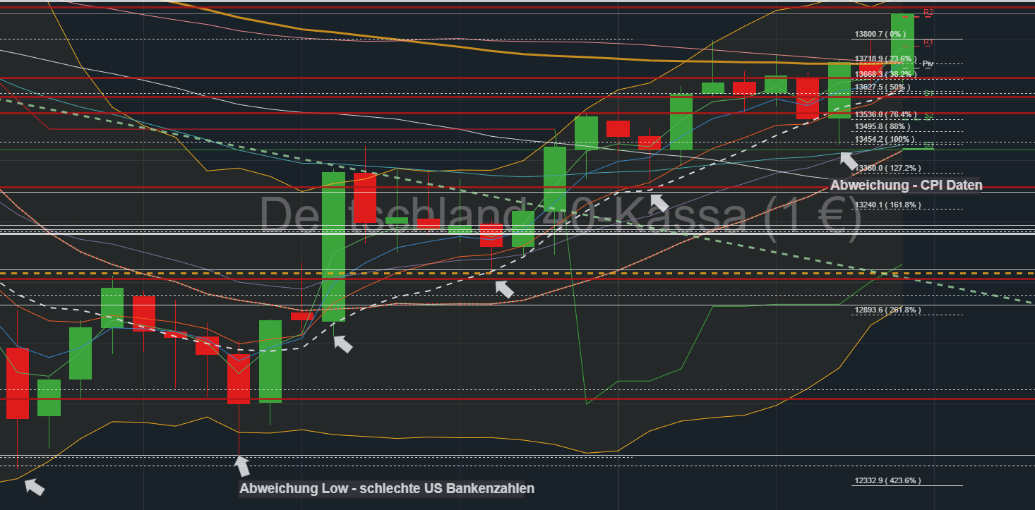 2022 QV-GDAXi-DJ-GOLD-EURUSD-JPY 1328258
