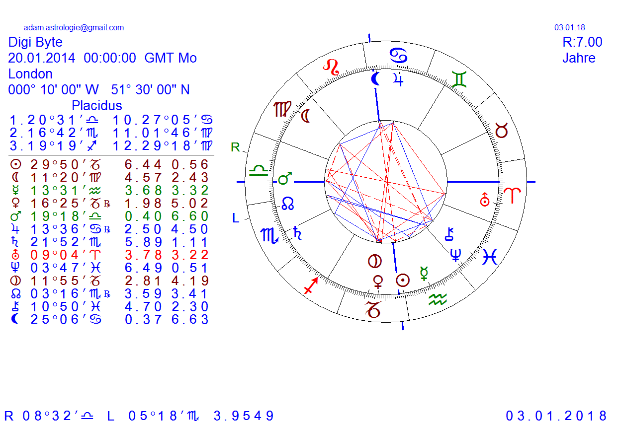 Gold und weitere interessante Anlagemöglichkeiten. 1033088