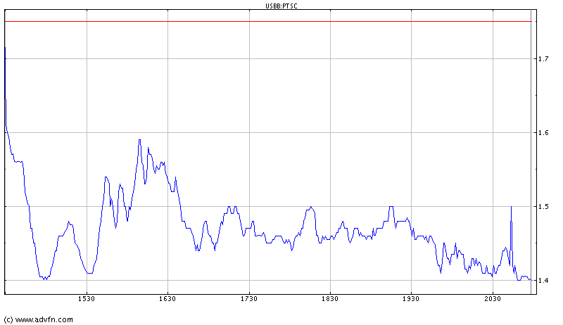 Patriot Scientific (899459) bekommt ihr Recht.. 32356