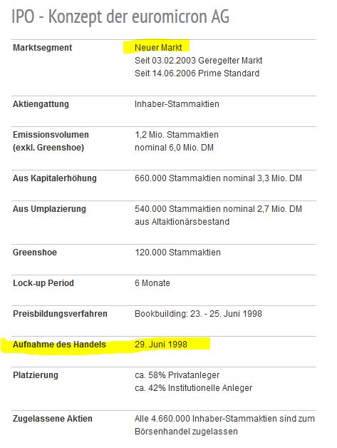 Euromicron, langfristig aufwärts 813399