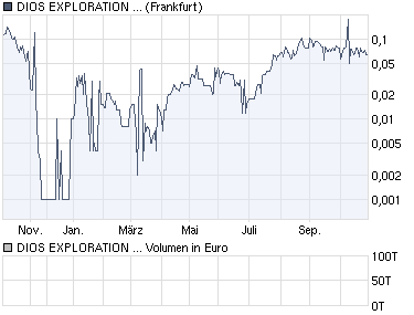NEWS und mein neues Invest 270924