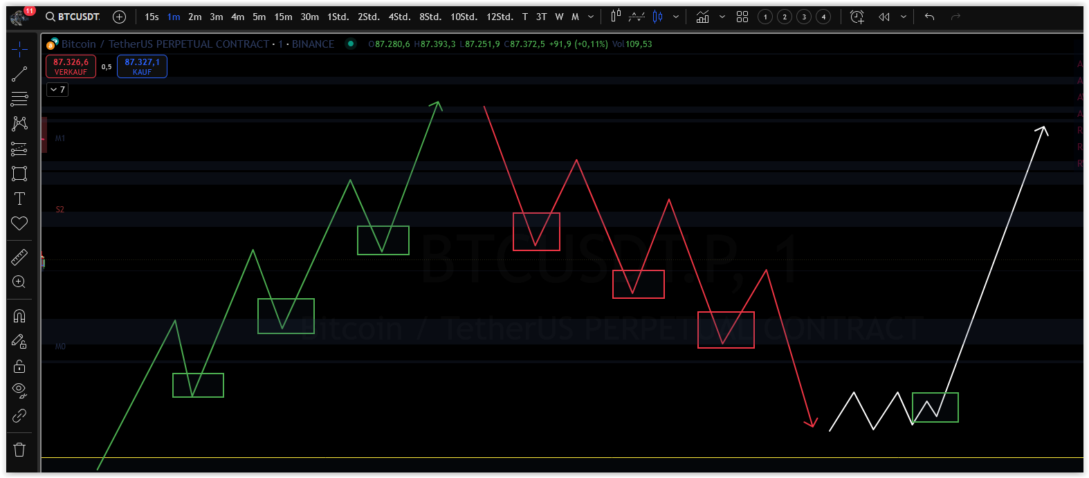 Bitcoins der nächste Monsterhype steht bevor! 1472193
