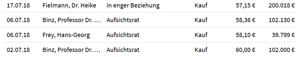 Fielmann, eine echte Erfolgsstory 1072393