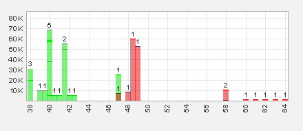 Trading Bougainville Copper (ADRs) 867948 625256