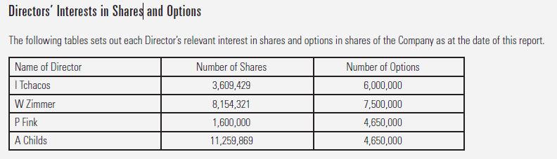 ADX Energy (WKN: 875366): Millionenchance????? 447076