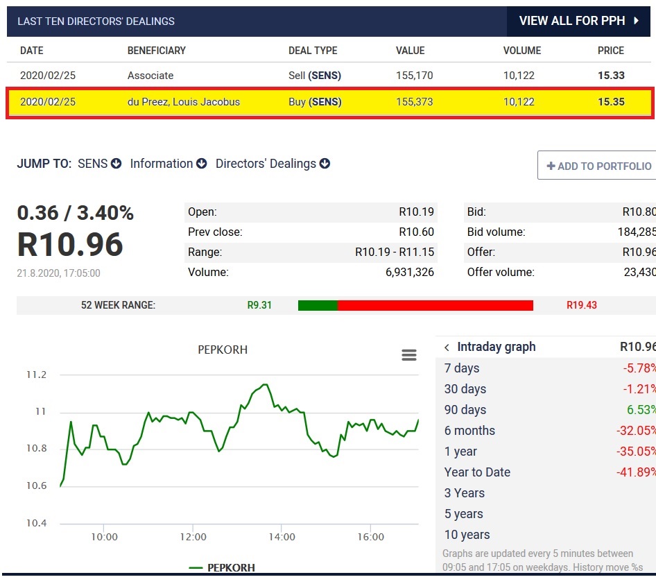 Steinhoff International Holdings N.V. 1197309