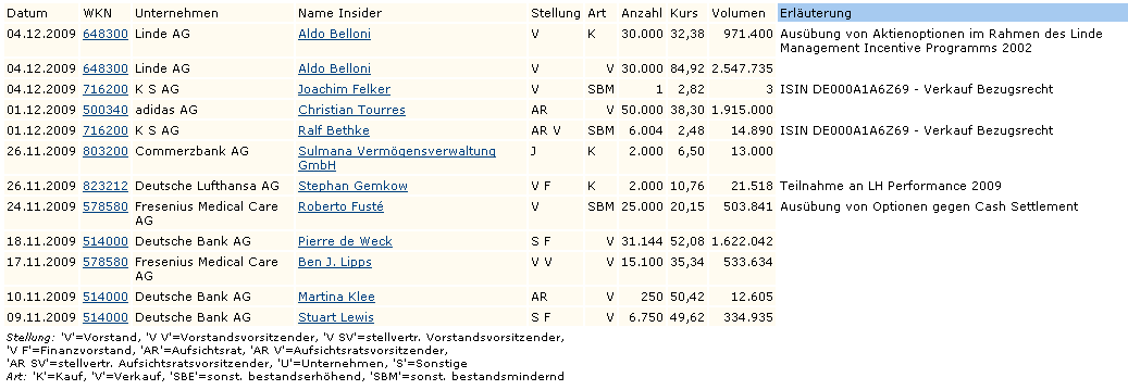 Quo Vadis Dax 2009 282093