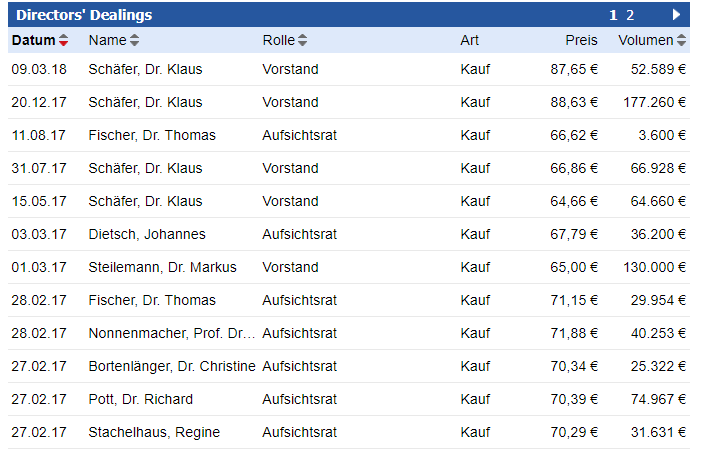 Covestro Aktie - Wkn: 606214 1047069