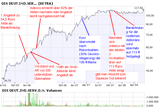 Computerlinks im 3-Jahres-Widerstand 170133