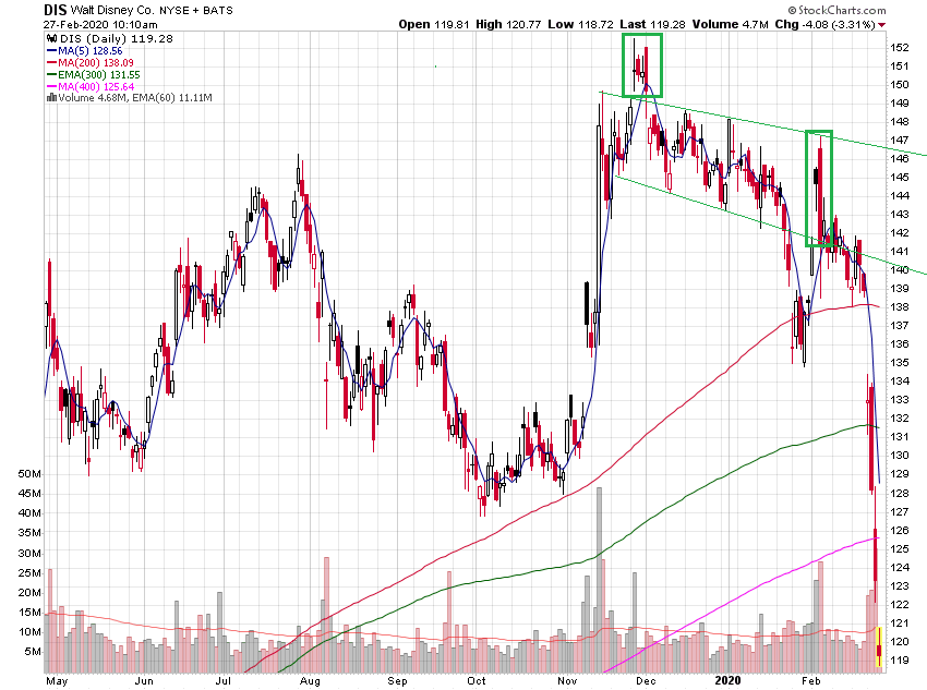 Der USA Bären-Thread 1162690