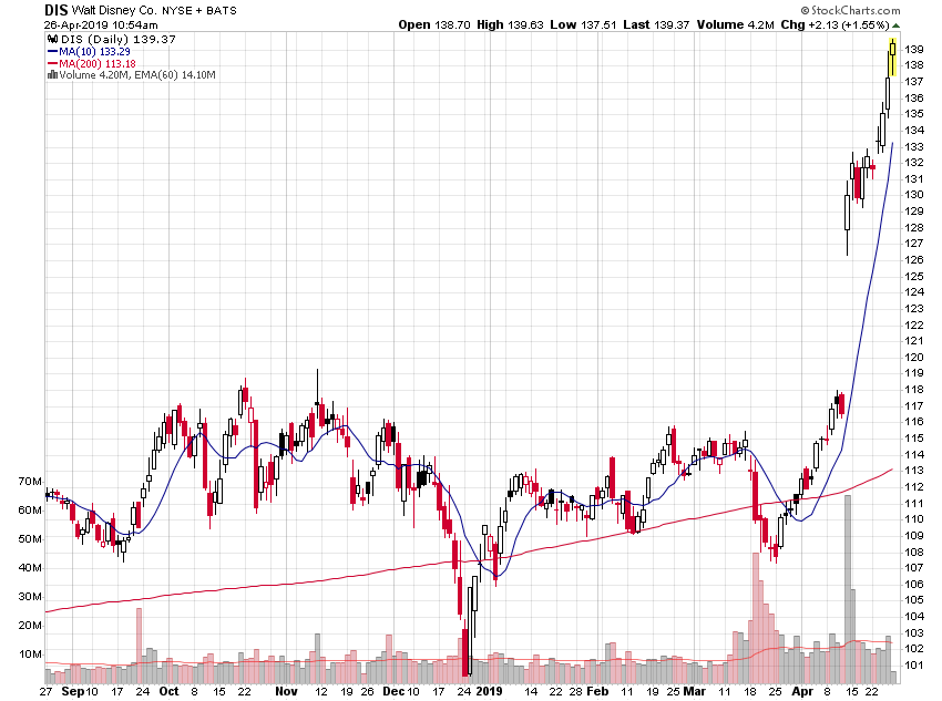 Der USA Bären-Thread 1109063