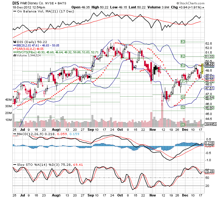 Zahlen von Walt Disney 563037